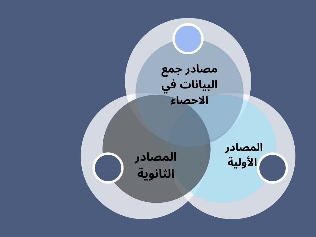 مصادر-جمع-البيانات-في-الإحصاء